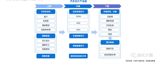 2022 汽车芯片行业研究报告BBIN(图8)