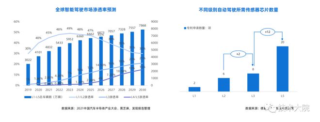 2022 汽车芯片行业研究报告BBIN(图6)