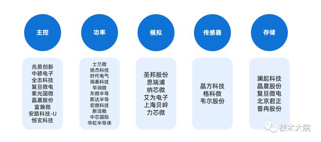 2022 汽车芯片行业研究报告BBIN(图16)