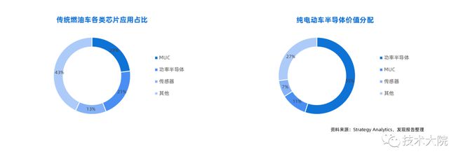 2022 汽车芯片行业研究报告BBIN(图11)