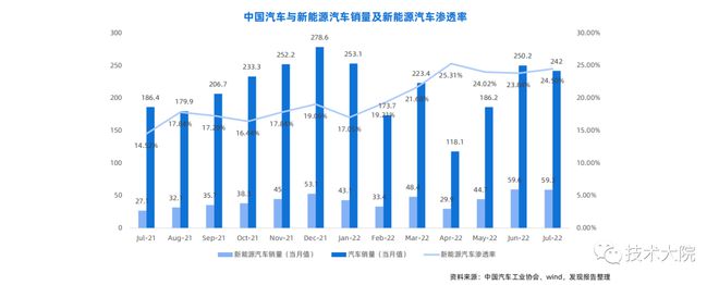 2022 汽车芯片行业研究报告BBIN(图12)