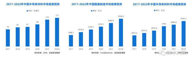 2022 汽车芯片行业研究报告BBIN(图9)