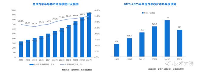 2022 汽车芯片行业研究报告BBIN(图10)