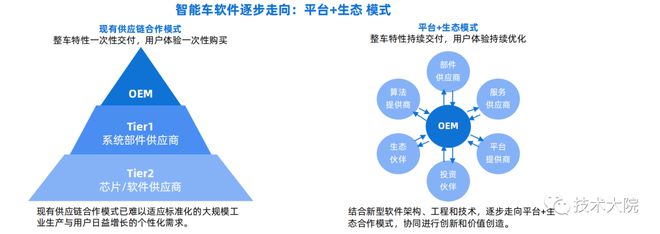 2022 汽车芯片行业研究报告BBIN(图19)