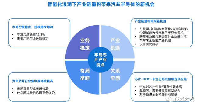 2022 汽车芯片行业研究报告BBIN(图18)