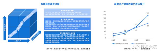 2022 汽车芯片行业研究报告BBIN(图22)