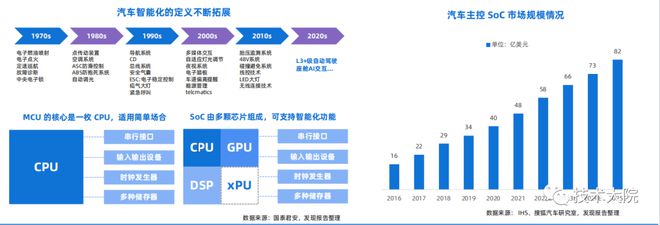 2022 汽车芯片行业研究报告BBIN(图21)