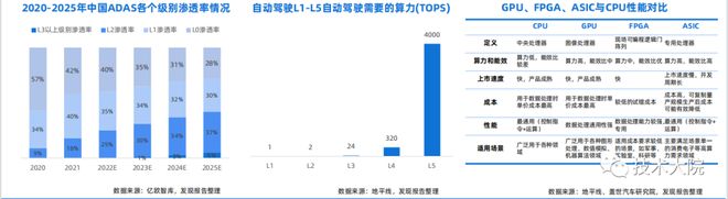 2022 汽车芯片行业研究报告BBIN(图23)