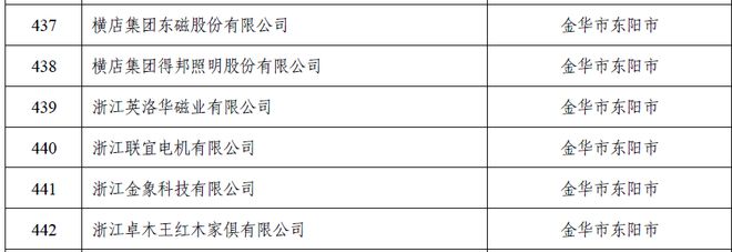 BBIN喜报！我市6家企业上榜2022年浙江省知识产权示范企业名单