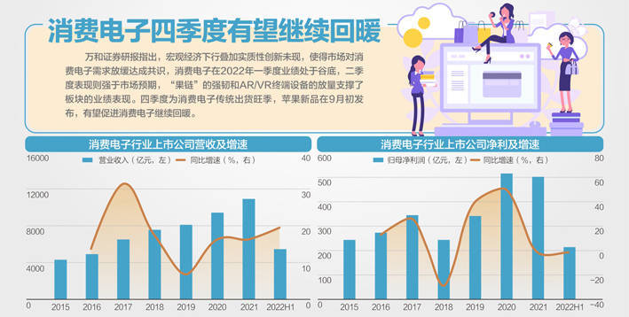 将加快推动新一代视听、VR产业发展BBIN