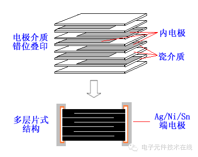 BBIN一分钟告诉你什么是电子元器件