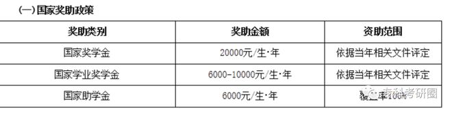 这所院校2023年第一次招生适合专科报考奖学金BBIN还丰厚表现好毕业就能留校！(图3)