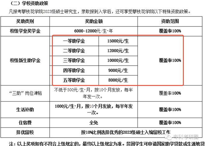 这所院校2023年第一次招生适合专科报考奖学金BBIN还丰厚表现好毕业就能留校！(图4)