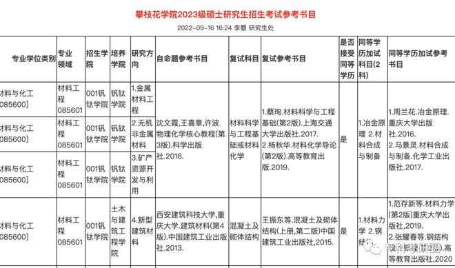 这所院校2023年第一次招生适合专科报考奖学金BBIN还丰厚表现好毕业就能留校！(图6)