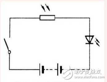 电子元BBIN器件基础知识简介(图1)