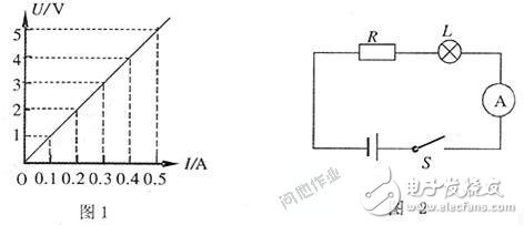 电子元BBIN器件基础知识简介(图2)