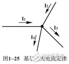 电子元BBIN器件基础知识简介(图4)