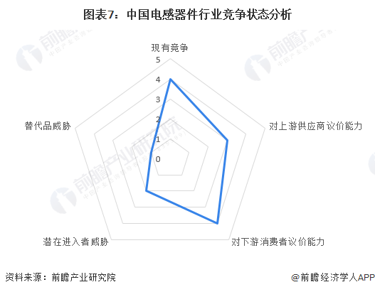 【行业深度】洞察2022：中国电感器件行业竞争格局及市场份额(附区域竞争力、企业力)BBIN(图7)