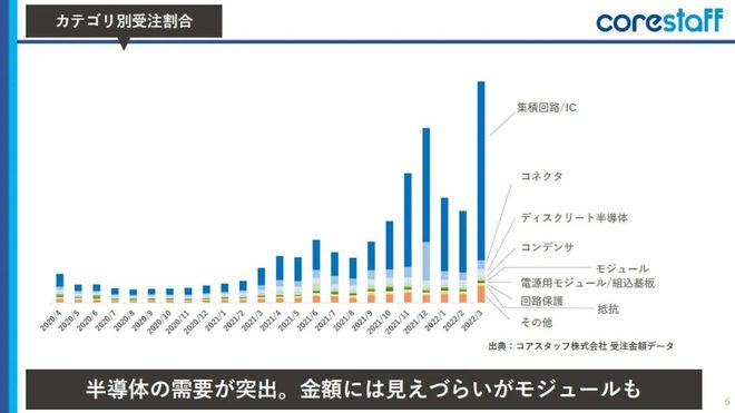 半导体需求“急刹车”供需将迎来新一轮逆转 ？BBIN(图10)