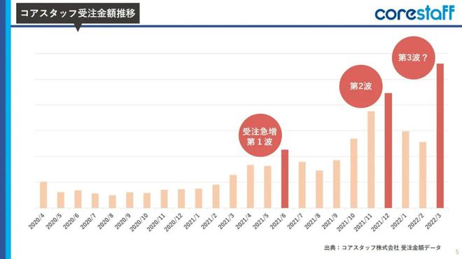 半导体需求“急刹车”供需将迎来新一轮逆转 ？BBIN(图9)