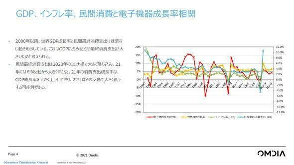 半导体需求“急刹车”供需将迎来新一轮逆转 ？BBIN(图2)