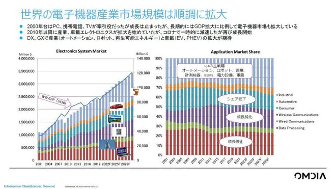 半导体需求“急刹车”供需将迎来新一轮逆转 ？BBIN(图4)