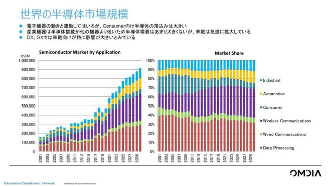 半导体需求“急刹车”供需将迎来新一轮逆转 ？BBIN(图5)