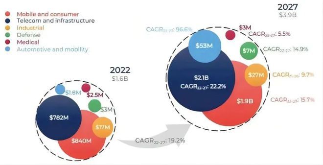 我国电子元器件产业整体规模已突破2万亿元；2023年OLED手机面板渗透率将BBIN逾50% 每周产业数据汇总(图3)