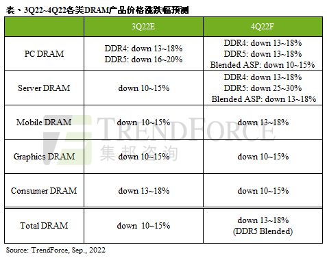 我国电子元器件产业整体规模已突破2万亿元；2023年OLED手机面板渗透率将BBIN逾50% 每周产业数据汇总(图2)