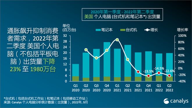 我国电子元器件产业整体规模已突破2万亿元；2023年OLED手机面板渗透率将BBIN逾50% 每周产业数据汇总(图5)