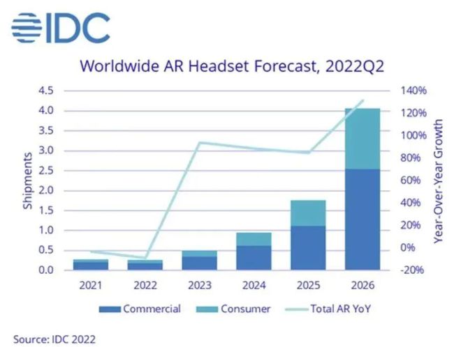 我国电子元器件产业整体规模已突破2万亿元；2023年OLED手机面板渗透率将BBIN逾50% 每周产业数据汇总(图6)