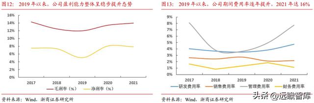 BBIN光电子企业联创光电：聚焦新型主业战略明确激光超导两翼齐飞(图11)