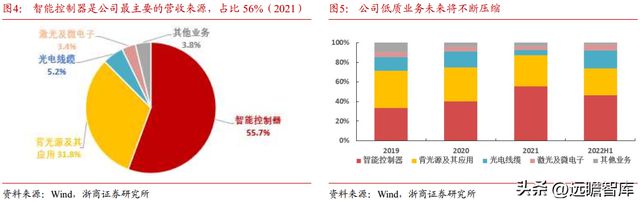 BBIN光电子企业联创光电：聚焦新型主业战略明确激光超导两翼齐飞(图7)