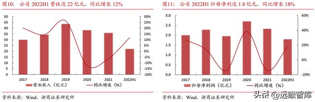 BBIN光电子企业联创光电：聚焦新型主业战略明确激光超导两翼齐飞(图10)