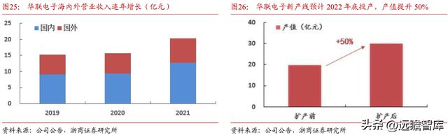 BBIN光电子企业联创光电：聚焦新型主业战略明确激光超导两翼齐飞(图20)