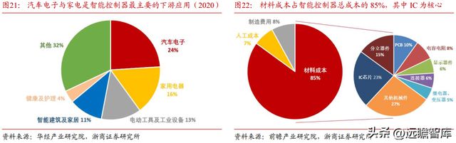 BBIN光电子企业联创光电：聚焦新型主业战略明确激光超导两翼齐飞(图17)