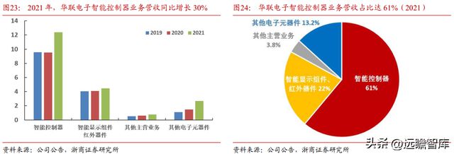 BBIN光电子企业联创光电：聚焦新型主业战略明确激光超导两翼齐飞(图19)