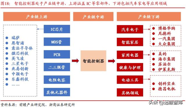 BBIN光电子企业联创光电：聚焦新型主业战略明确激光超导两翼齐飞(图15)