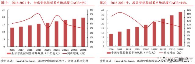 BBIN光电子企业联创光电：聚焦新型主业战略明确激光超导两翼齐飞(图16)