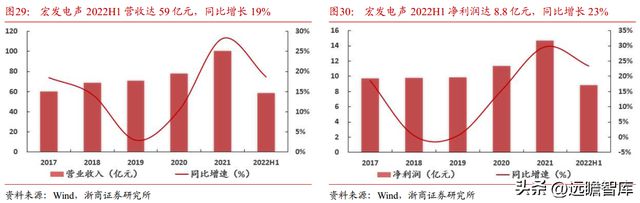 BBIN光电子企业联创光电：聚焦新型主业战略明确激光超导两翼齐飞(图22)