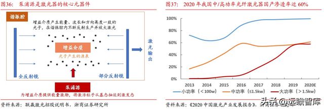 BBIN光电子企业联创光电：聚焦新型主业战略明确激光超导两翼齐飞(图28)