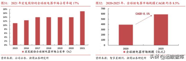 BBIN光电子企业联创光电：聚焦新型主业战略明确激光超导两翼齐飞(图23)