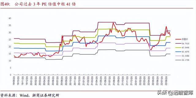 BBIN光电子企业联创光电：聚焦新型主业战略明确激光超导两翼齐飞(图44)