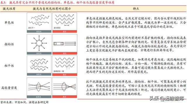 BBIN光电子企业联创光电：聚焦新型主业战略明确激光超导两翼齐飞(图25)