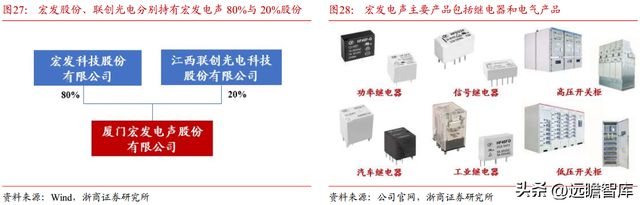 BBIN光电子企业联创光电：聚焦新型主业战略明确激光超导两翼齐飞(图21)