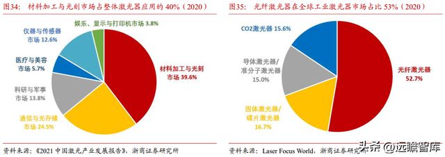 BBIN光电子企业联创光电：聚焦新型主业战略明确激光超导两翼齐飞(图27)