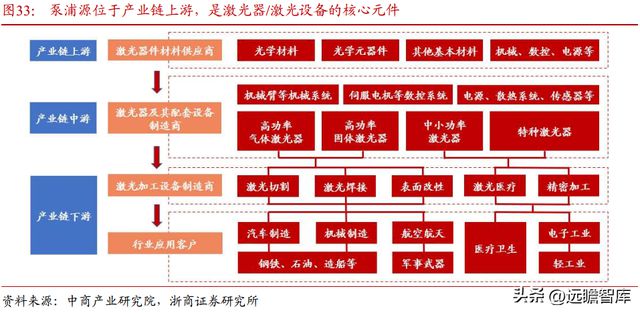 BBIN光电子企业联创光电：聚焦新型主业战略明确激光超导两翼齐飞(图26)