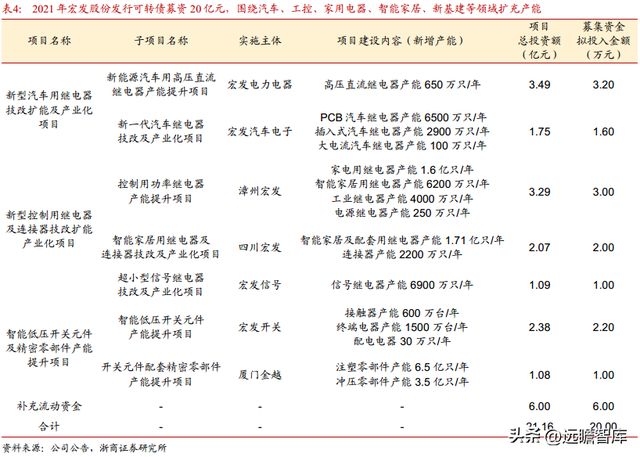 BBIN光电子企业联创光电：聚焦新型主业战略明确激光超导两翼齐飞(图24)