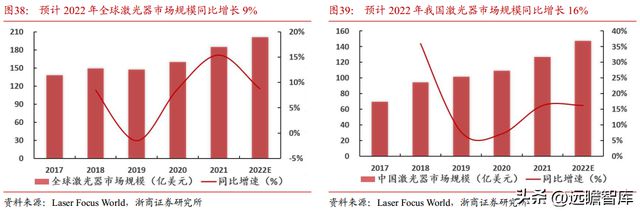 BBIN光电子企业联创光电：聚焦新型主业战略明确激光超导两翼齐飞(图29)