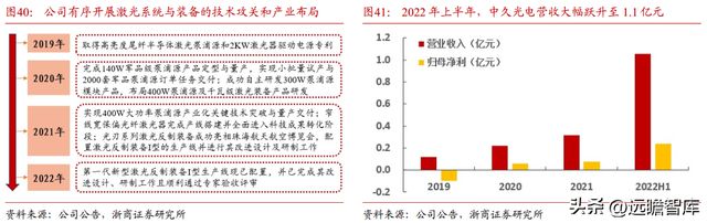 BBIN光电子企业联创光电：聚焦新型主业战略明确激光超导两翼齐飞(图30)